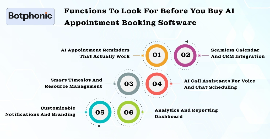 Functions To Look For Before You Buy AI Appointment Booking Software Botphonic