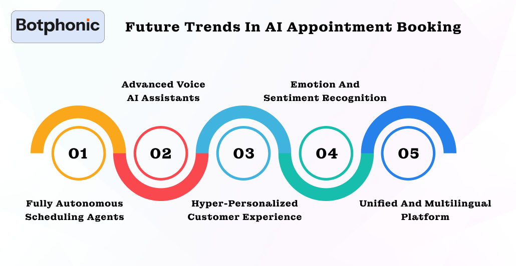 Future Trends In AI Appointment Booking Botphonic