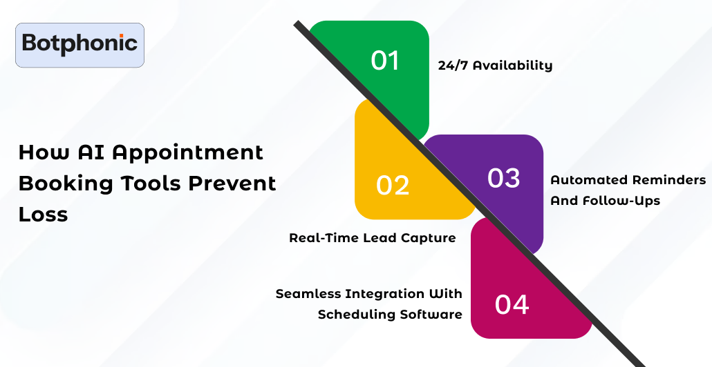 How AI Appointment Booking Tools Prevent Loss Botphonic