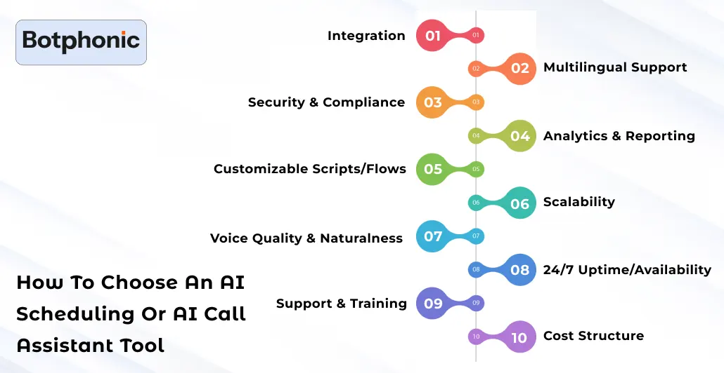 How To Choose An AI Scheduling Or AI Call Assistant Tool Botphonic