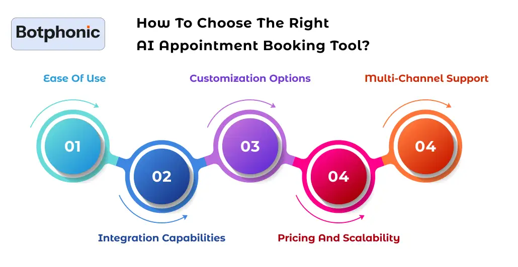 How To Choose The Right AI Appointment Booking Tool    Botphonic