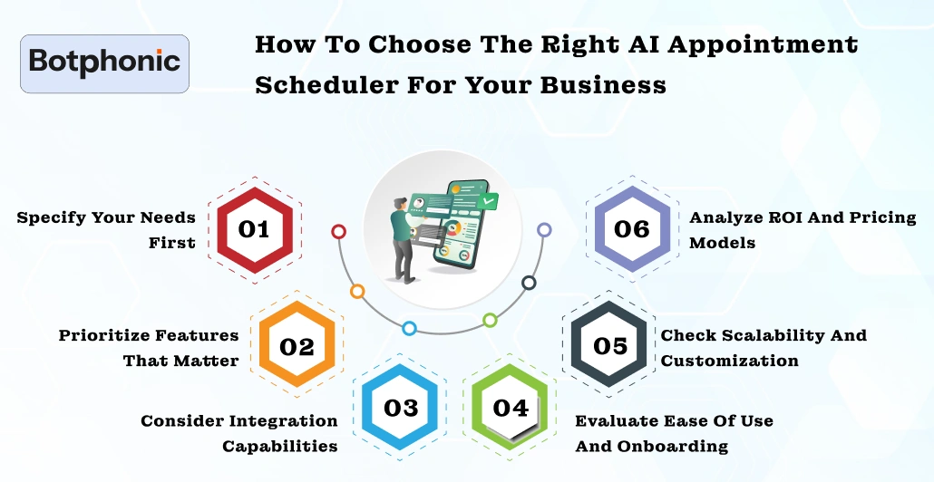 How To Choose The Right AI Appointment Scheduler For Your Business Botphonic