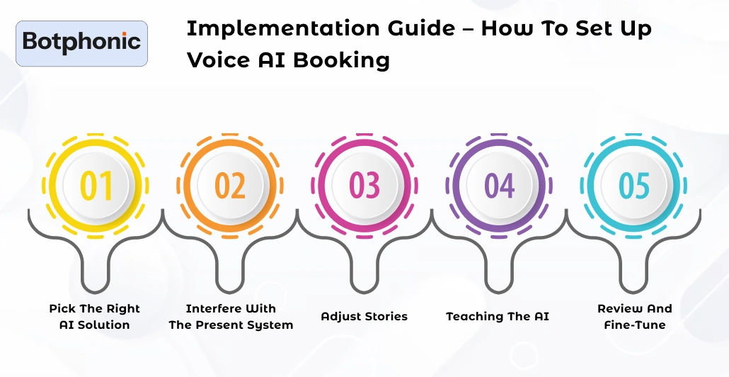 Implementation Guide – How To Set Up Voice AI Booking Botphonic