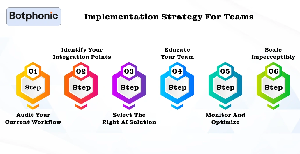 Implementation Strategy For Teams Botphonic