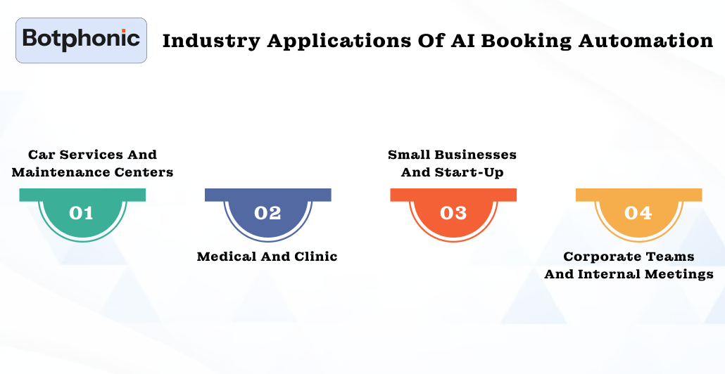 Industry Applications Of AI Booking Automation Botphonic