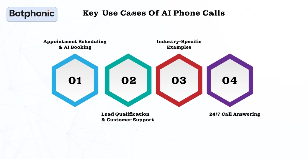 Key Use Cases Of AI Phone Calls Botphonic