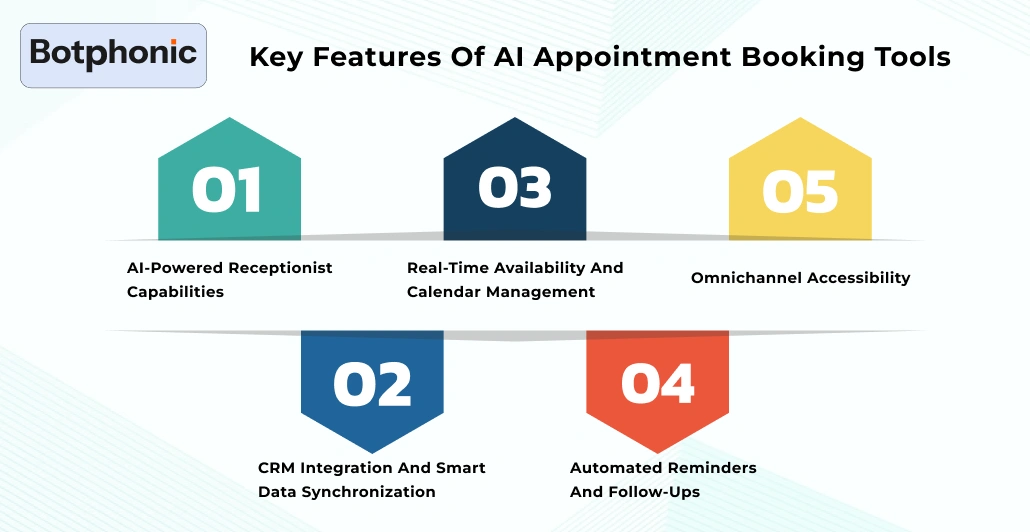 Key Features Of AI Appointment Booking Tools Botphonic