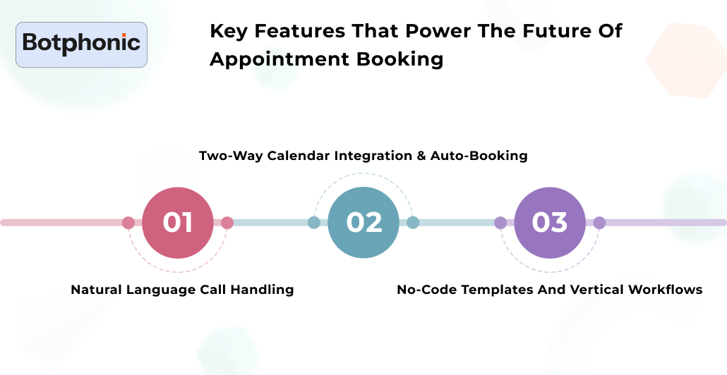Key Features That Power The Future Of Appointment Booking Botphonic