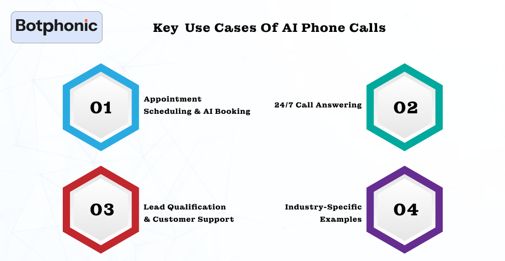 Key Use Cases Of AI Phone Calls Botphonic