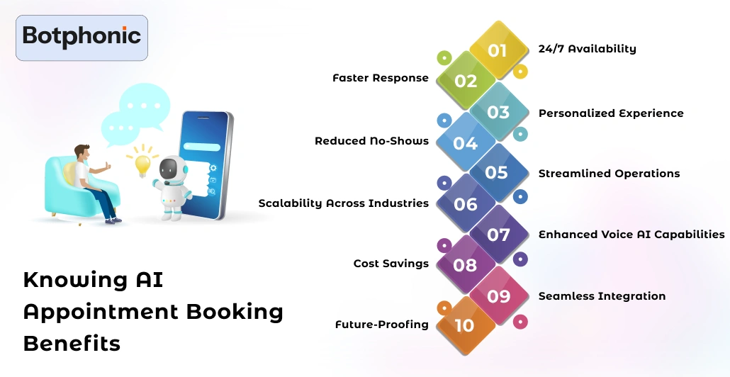 Knowing AI Appointment Booking Benefits Botphonic