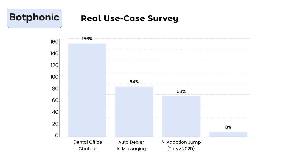 Real Use Case Survey   Botphonic