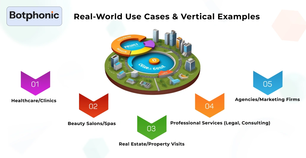Real World Use Cases & Vertical Examples Botphonic