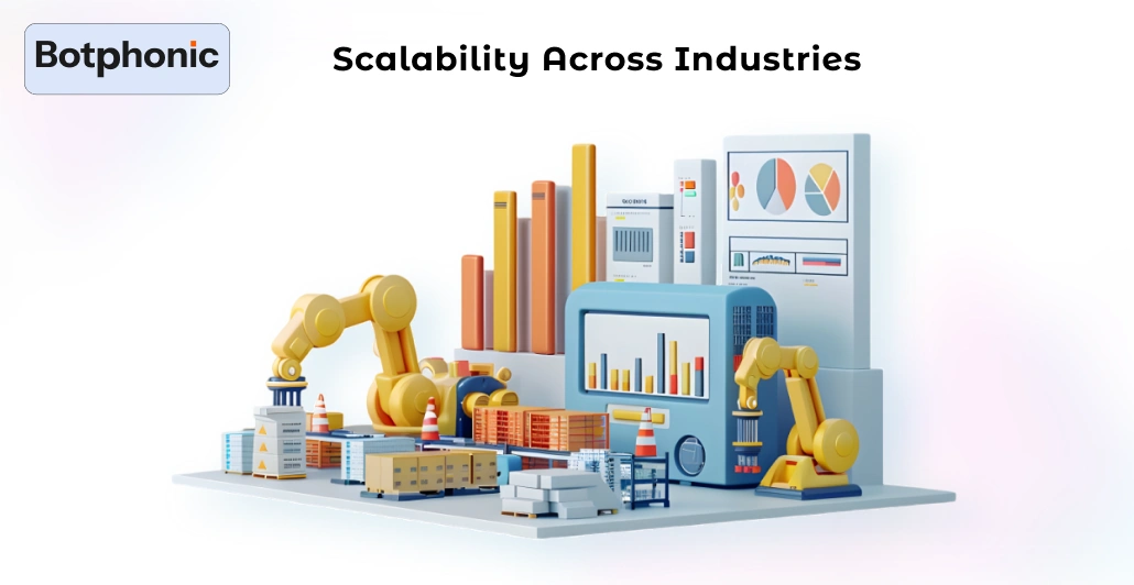 Scalability Across Industries Botphonic