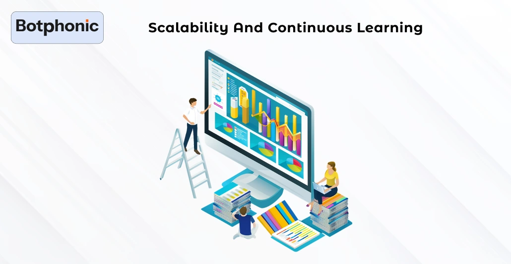 Scalability And Continuous Learning Botphonic