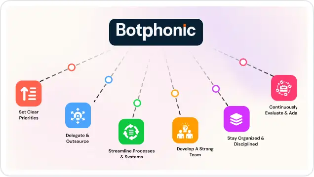 Smoothly Manage Multiple Clients   Botphonic