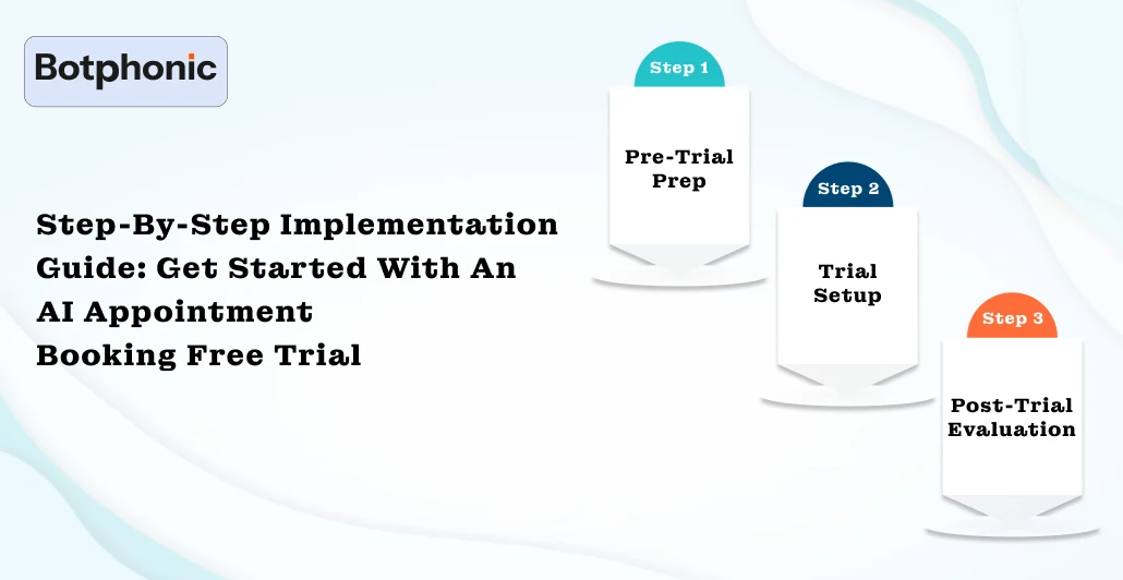Step By Step Implementation Guide Get Started With An AI Appointment Booking Free Trial Botphonic