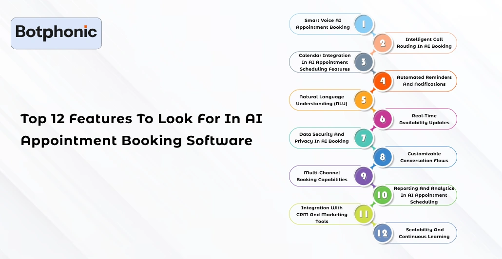 Top 12 Features To Look For In AI Appointment Booking Software