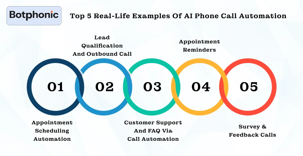 Top 5 Real Life Examples Of AI Phone Call Automation Botphonic