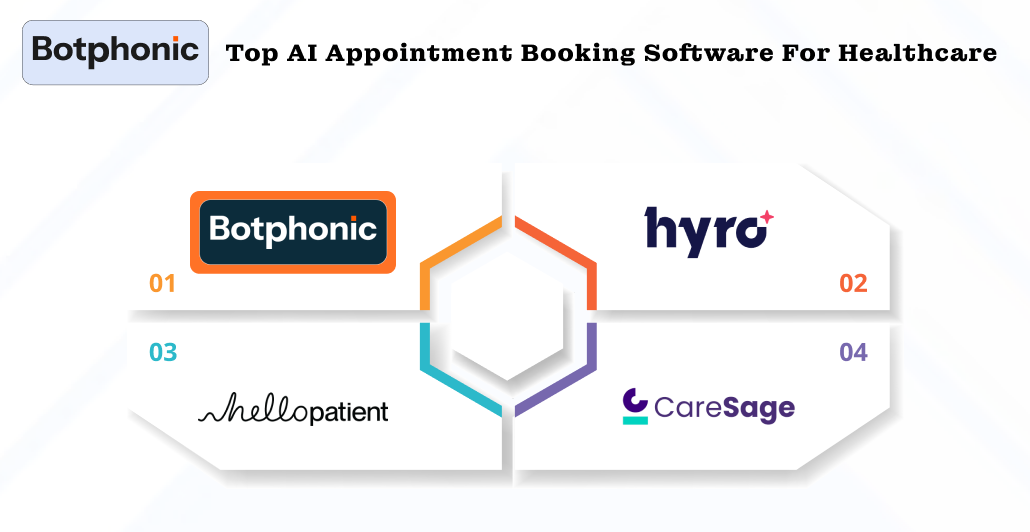 Top AI Appointment Booking Software For Healthcare Botphonic