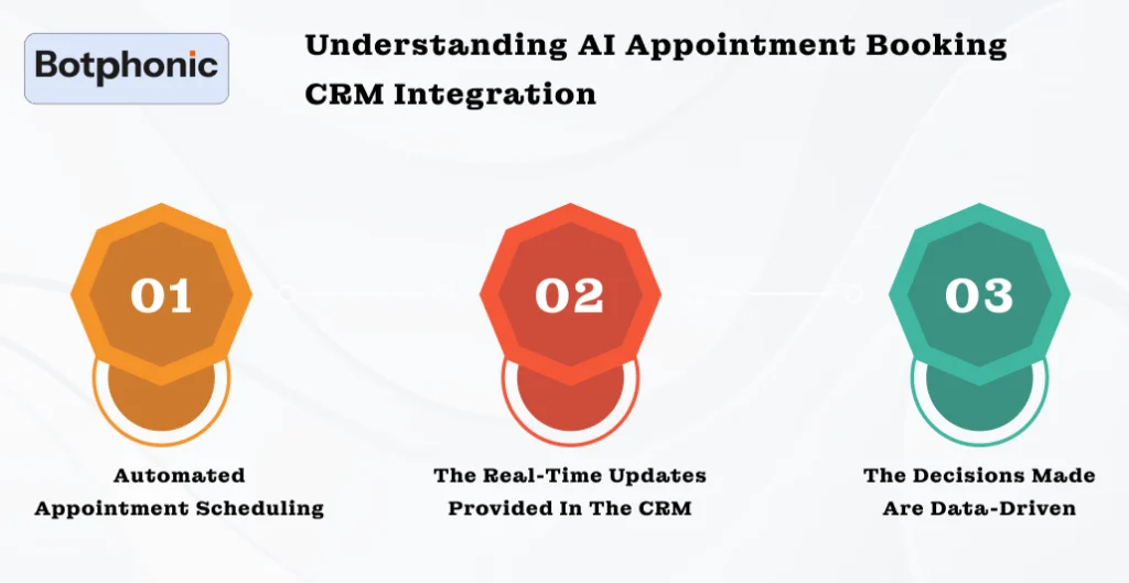 Understanding AI Appointment Booking CRM Integration Botphonic
