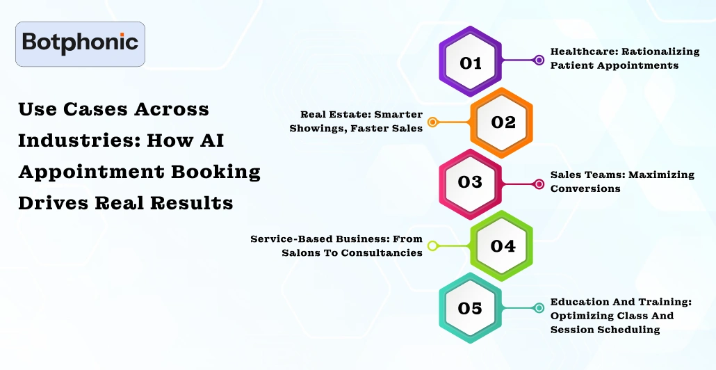 Use Cases Across Industries  How AI Appointment Booking Drives Real Results Botphonic