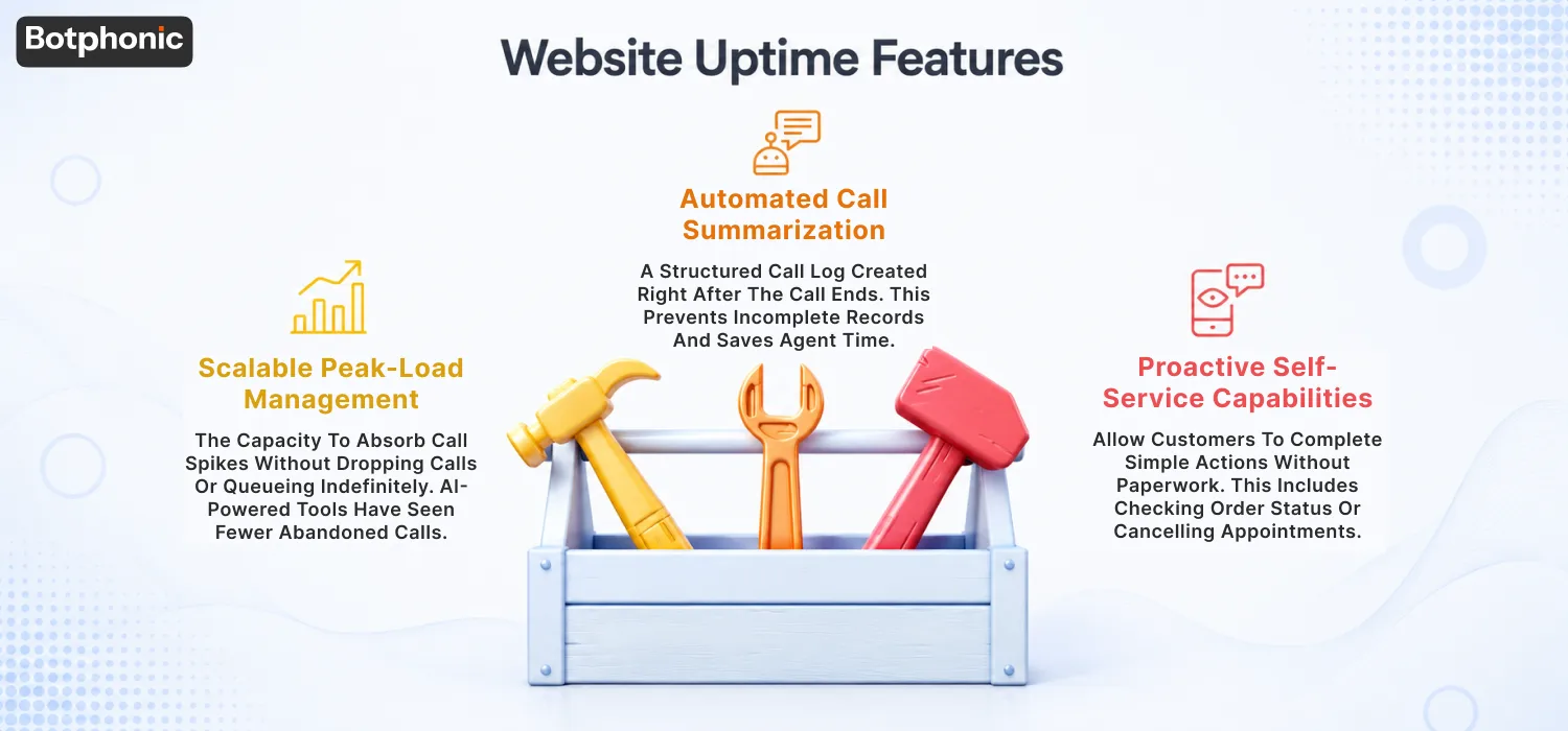Website Uptime Features Botphonic