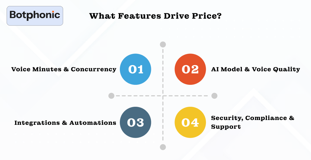 What Features Drive Price  Botphonic