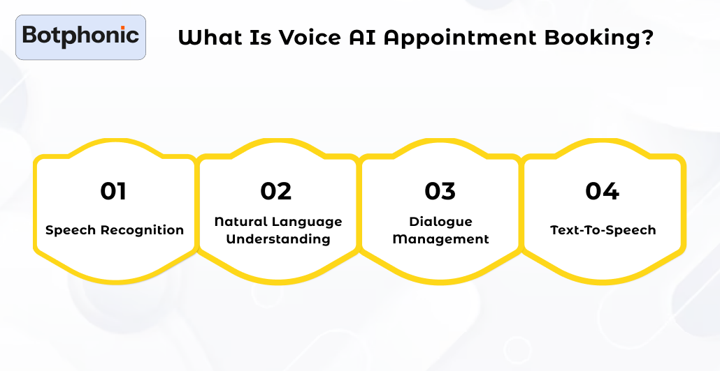 What Is Voice AI Appointment Booking Botphonic
