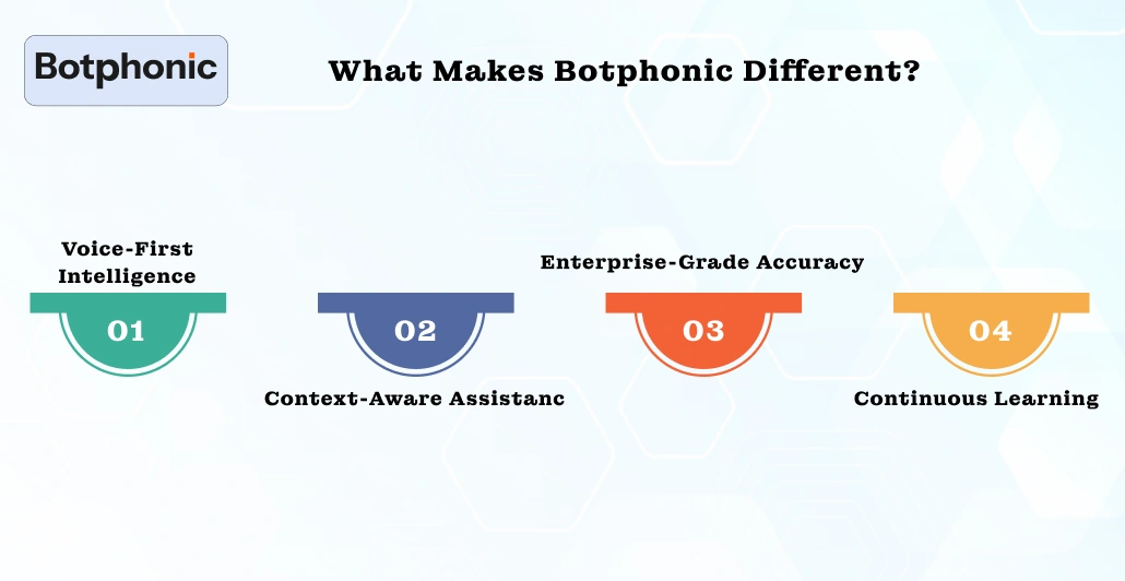 What Makes Botphonic Different Botphonic
