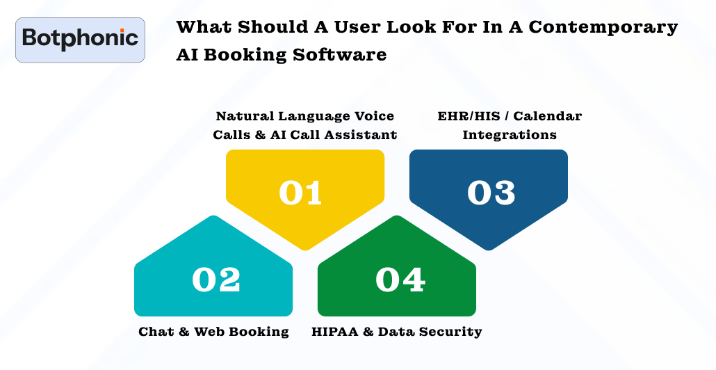 What Should A User Look For In A Contemporary AI Booking Software Botphonic