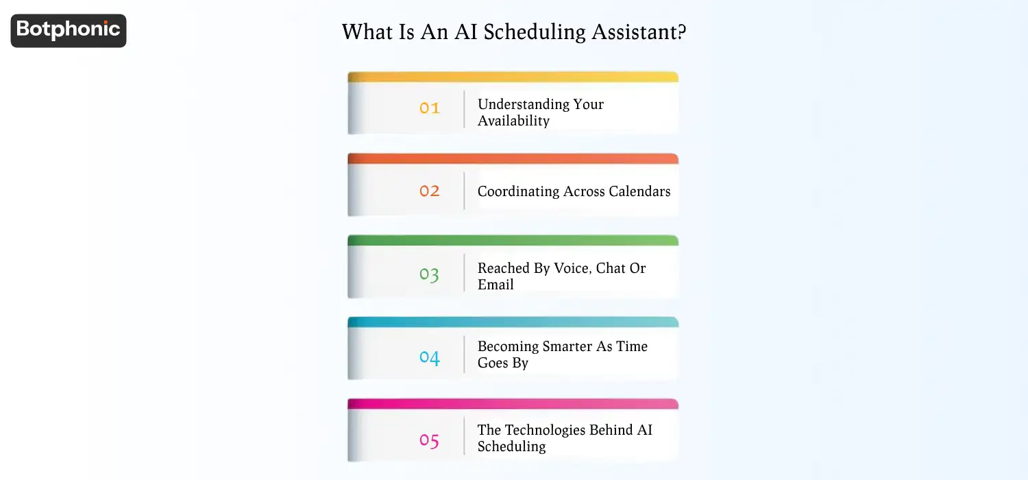 AI scheduling assistant: software that uses NLP, machine learning, and voice/chat interfaces to automate appointment booking, coordinate multiple calendars, and optimize scheduling based on availability, preferences, and past behavior.