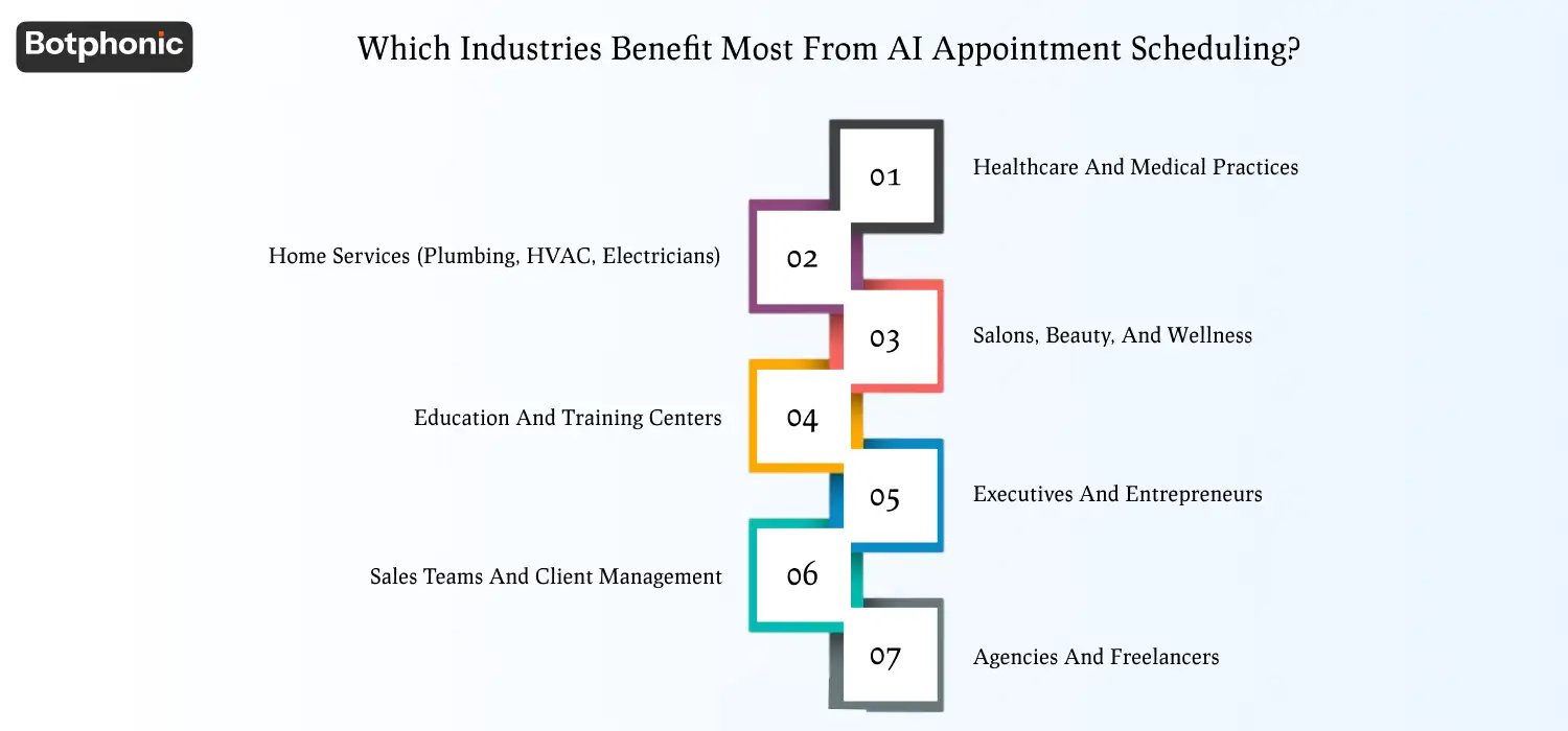 Industries benefiting most from AI appointment scheduling: healthcare, home services, beauty and wellness, education and training, executives, sales teams, and agencies any sector needing efficient, high-volume, and personalized booking.