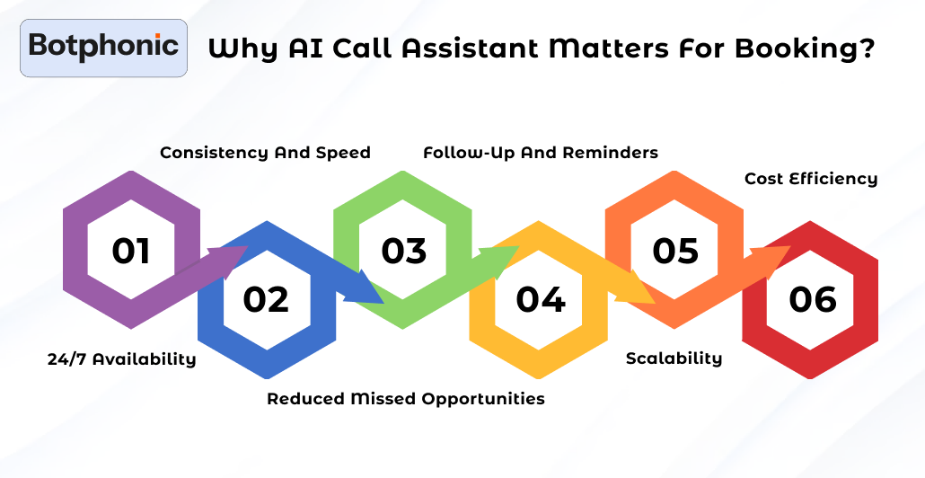 Why AI Call Assistant Matters For Booking Botphonic