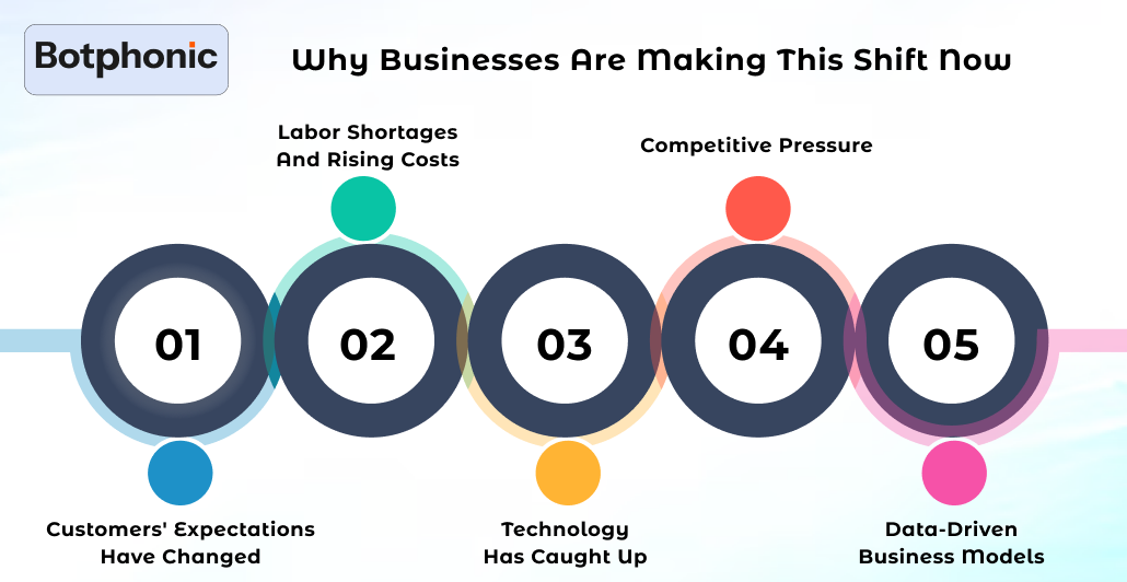 Why Businesses Are Making This Shift Now Botphonic