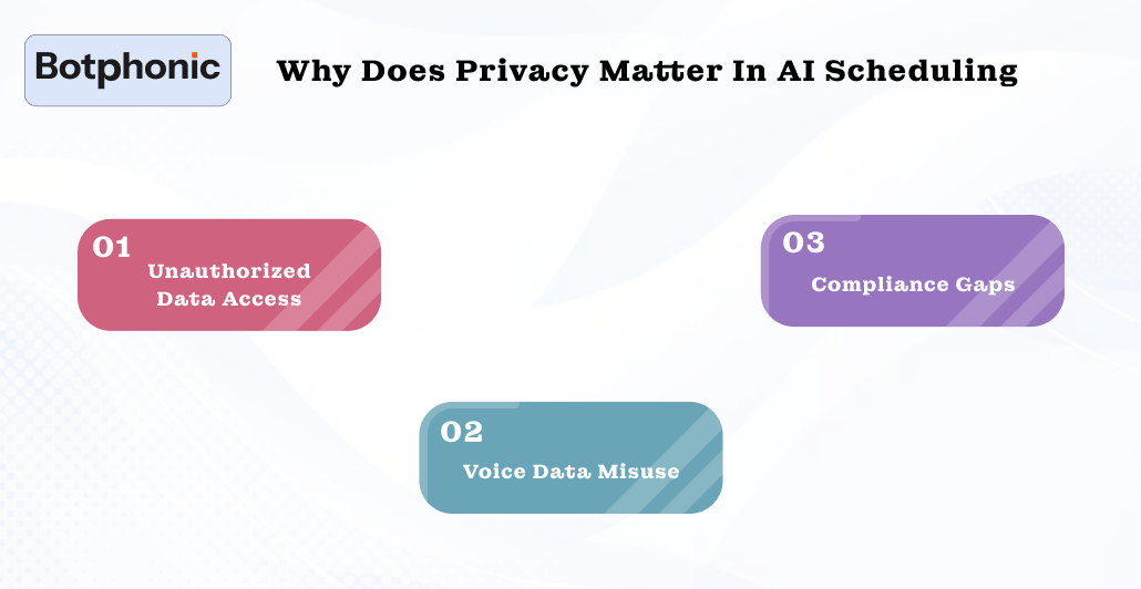 Why Does Privacy Matter In AI Scheduling Botphonic