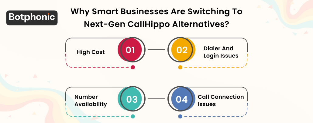 Why Smart Businesses Are Switching To Next Gen CallHippo Alternatives Botphonic AI