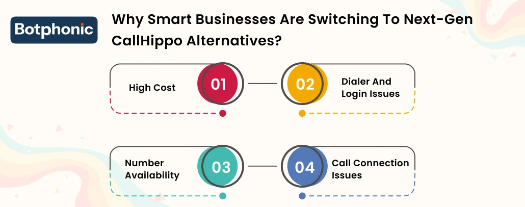 Why Smart Businesses Are Switching To Next Gen CallHippo Alternatives    Botphonic