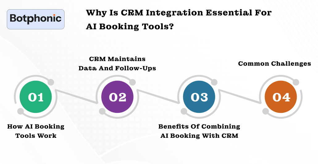Why Is CRM Integration Essential For AI Booking Tools Botphonic