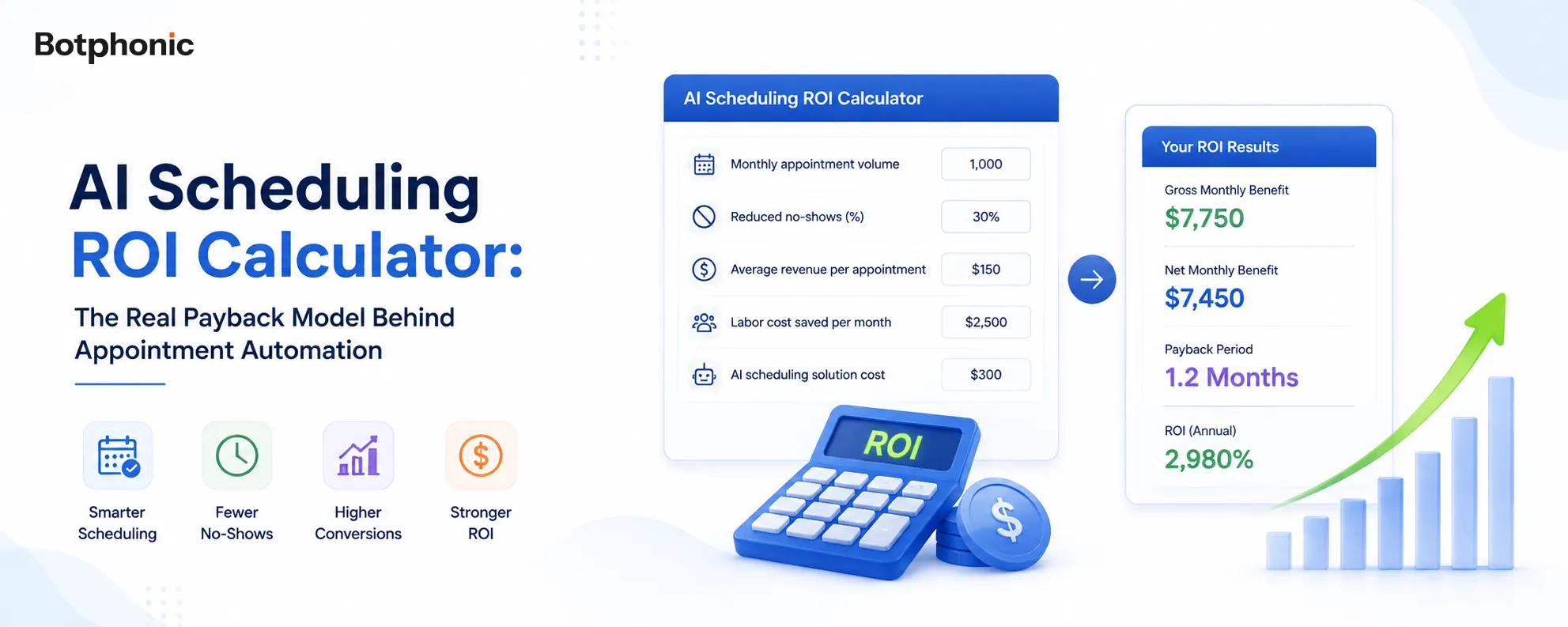 AI Scheduling ROI Calculator illustration showing appointment automation, ROI dashboard, payback period, revenue growth, reduced no-shows, and cost savings with Botphonic AI appointment booking.
