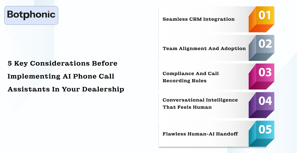 5 Key Considerations Before Implementing AI Phone Call Assistants In Your Dealership Botphonic