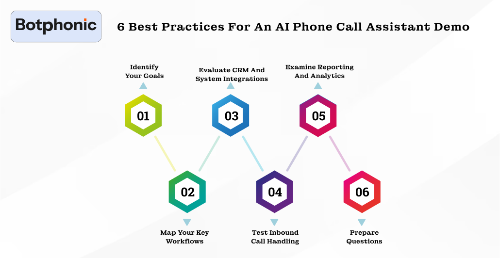 6 Best Practices For An AI Phone Call Assistant Demo Botphonic