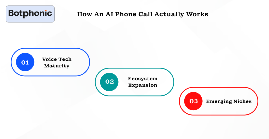 AI Overview Current Insights And Market Momentum