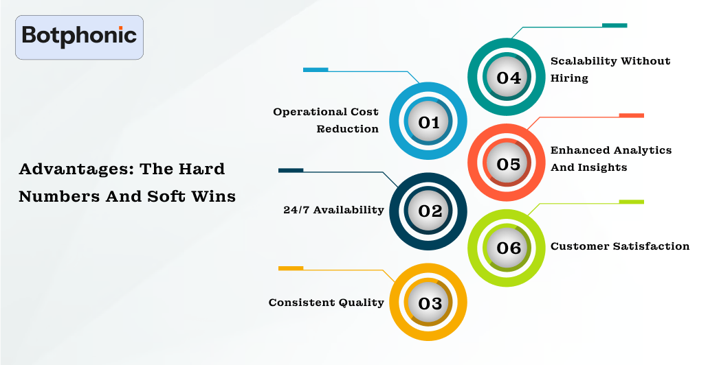 Advantages  The Hard Numbers And Soft Wins Botphonic