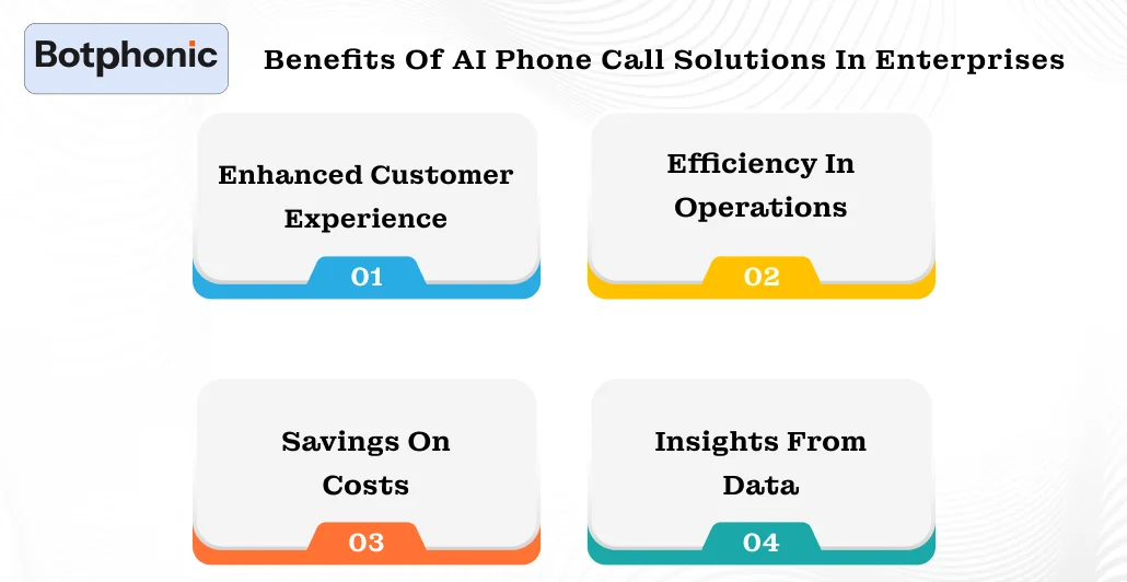 Benefits Of AI Phone Call Solutions In Enterprises Botphonic