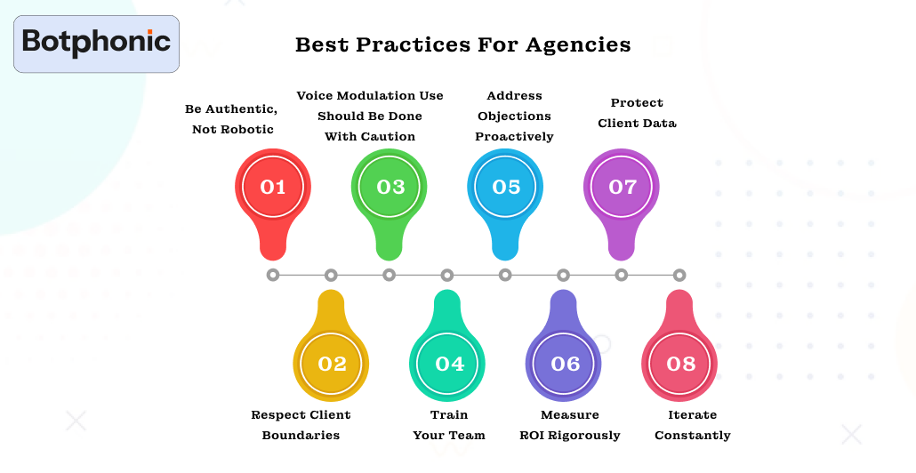 Best Practices For Agencies Botphonic
