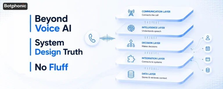 AI Phone Call Architecture: What Every Layer Does and Why It Matters