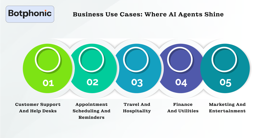 Business Use Cases  Where AI Agents Shine Botphonic