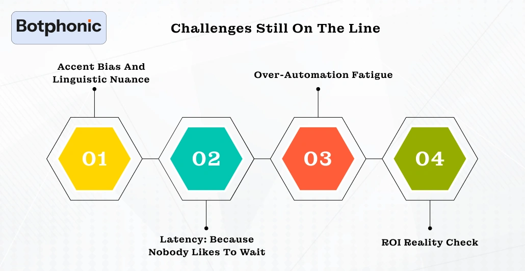 Challenges Still On The Line Botphonic
