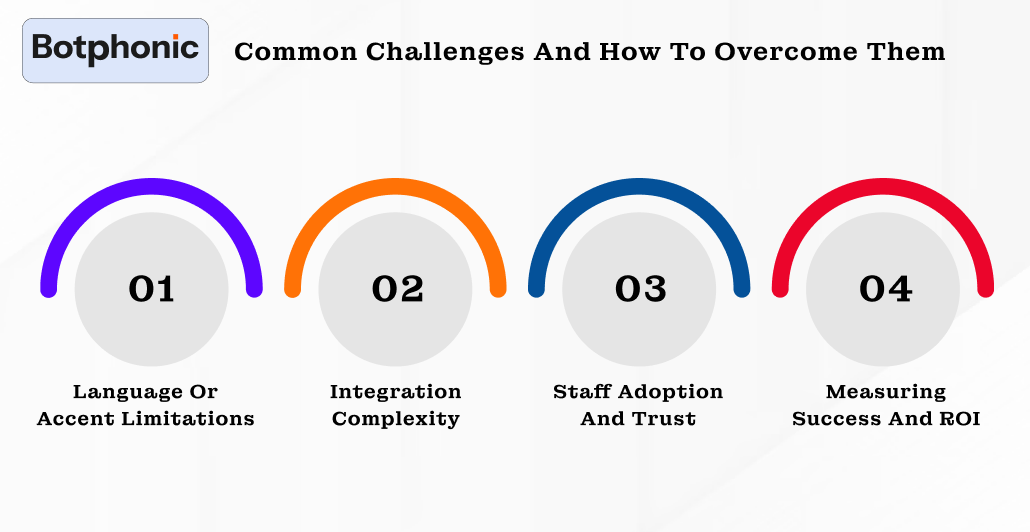 Common Challenges And How To Overcome Them Botphonic