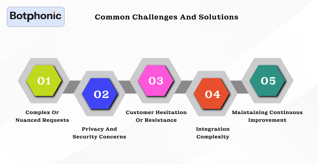 Common Challenges And Solutions Botphonic
